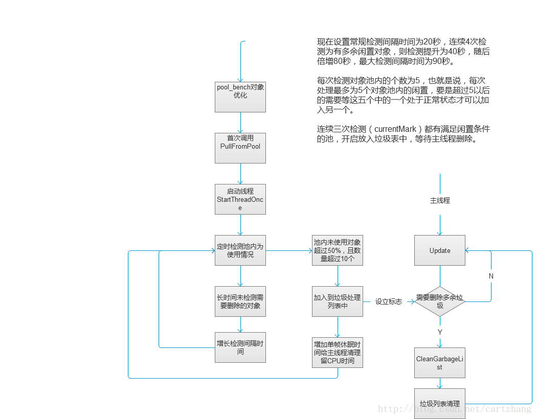 這裡寫圖片描述