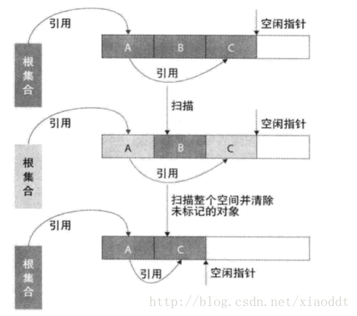 这里写图片描述