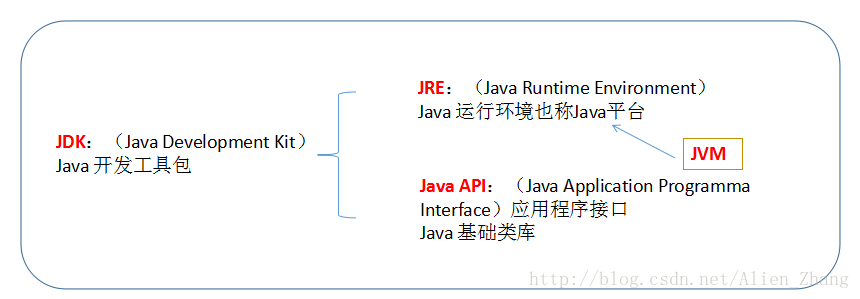 Java JDK