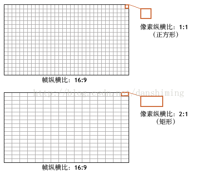 家里什么物体是正方形