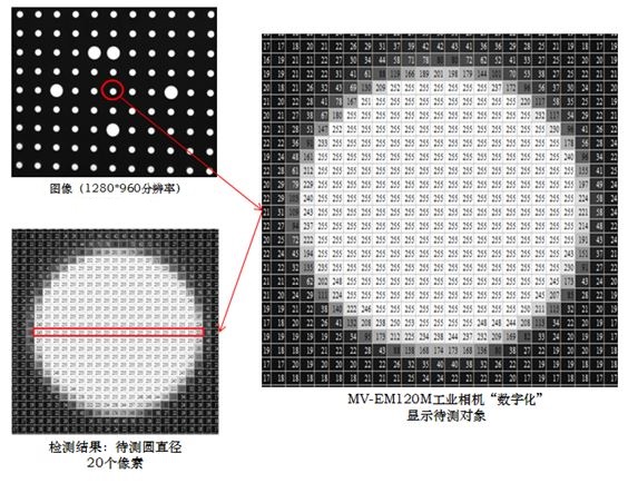 Halcon XLD: eXtended Line Descriptions 亚像素轮廓