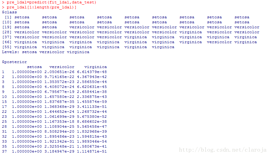 R语言分类算法之费希尔(Fisher)判别