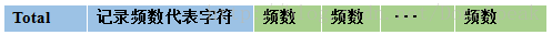 不完全ASCII字符位置频数法