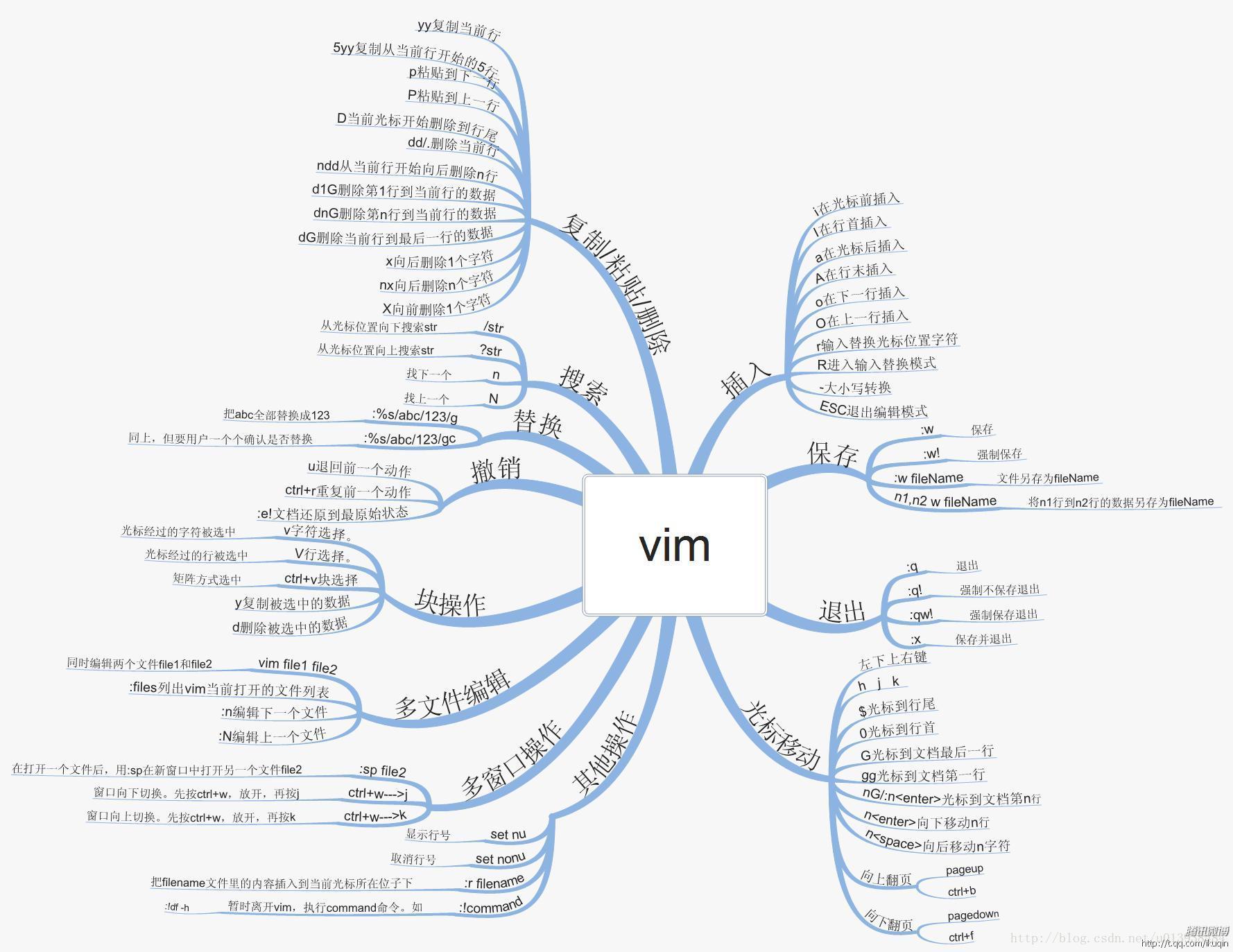 vim