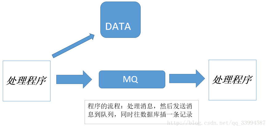 這裡寫圖片描述