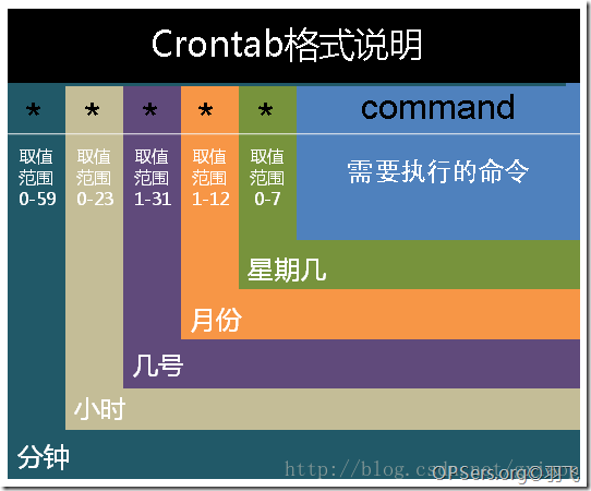 crontabFormat