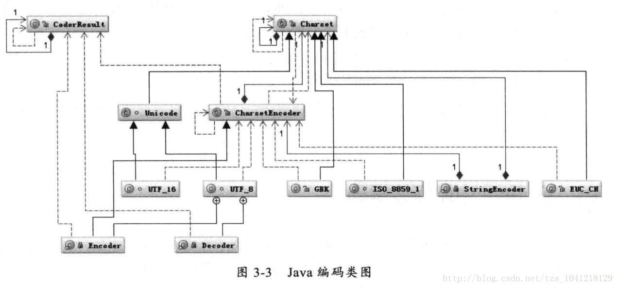 这里写图片描述