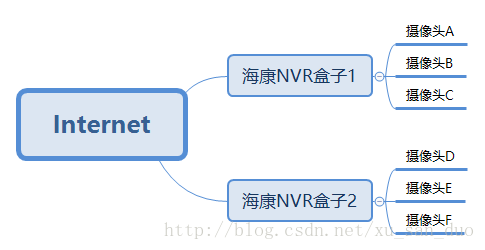 大概结构