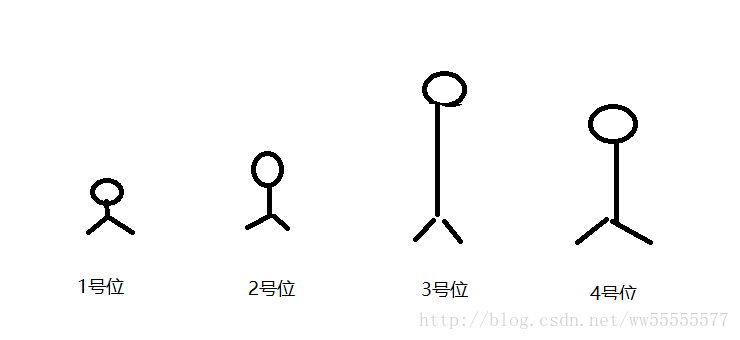 这里写图片描述