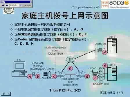 家庭主机拨号上网示意图