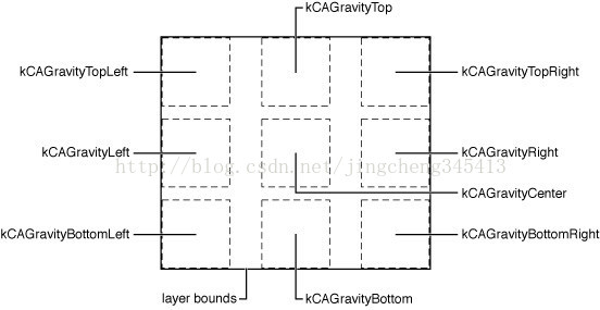 CoreAnimation编程指南(五)图层内容 - 米安格 - 米安格的博客