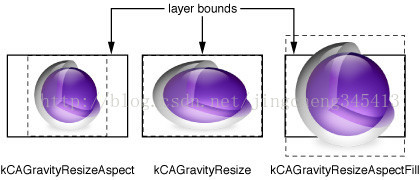 CoreAnimation编程指南(五)图层内容 - 米安格 - 米安格的博客