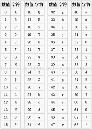 Base64编码解码原理 - 梁敬承 - 梁敬承技术笔记