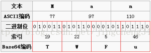 Base64编码解码原理 - 梁敬承 - 梁敬承技术笔记