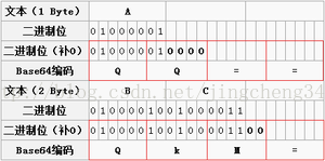 Base64编码解码原理 - 梁敬承 - 梁敬承技术笔记