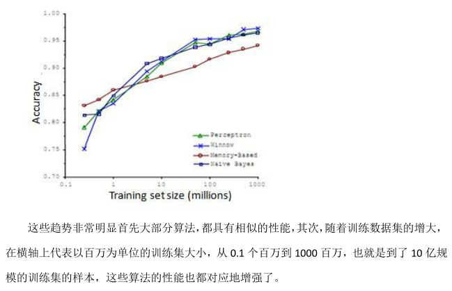 机器学习08机器学习系统设计