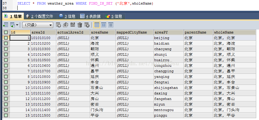 mysql存储过程 函数积累GROUP_CONCAT(expr)