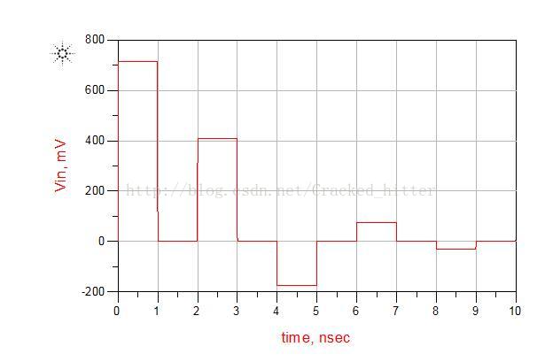 SI分析：电路常用端接方法