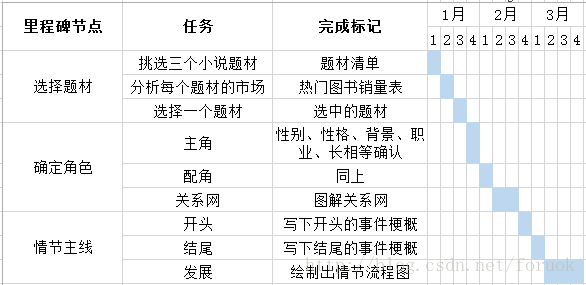 自我规划系列:你离心想事成只差一个计划 | 进击 .