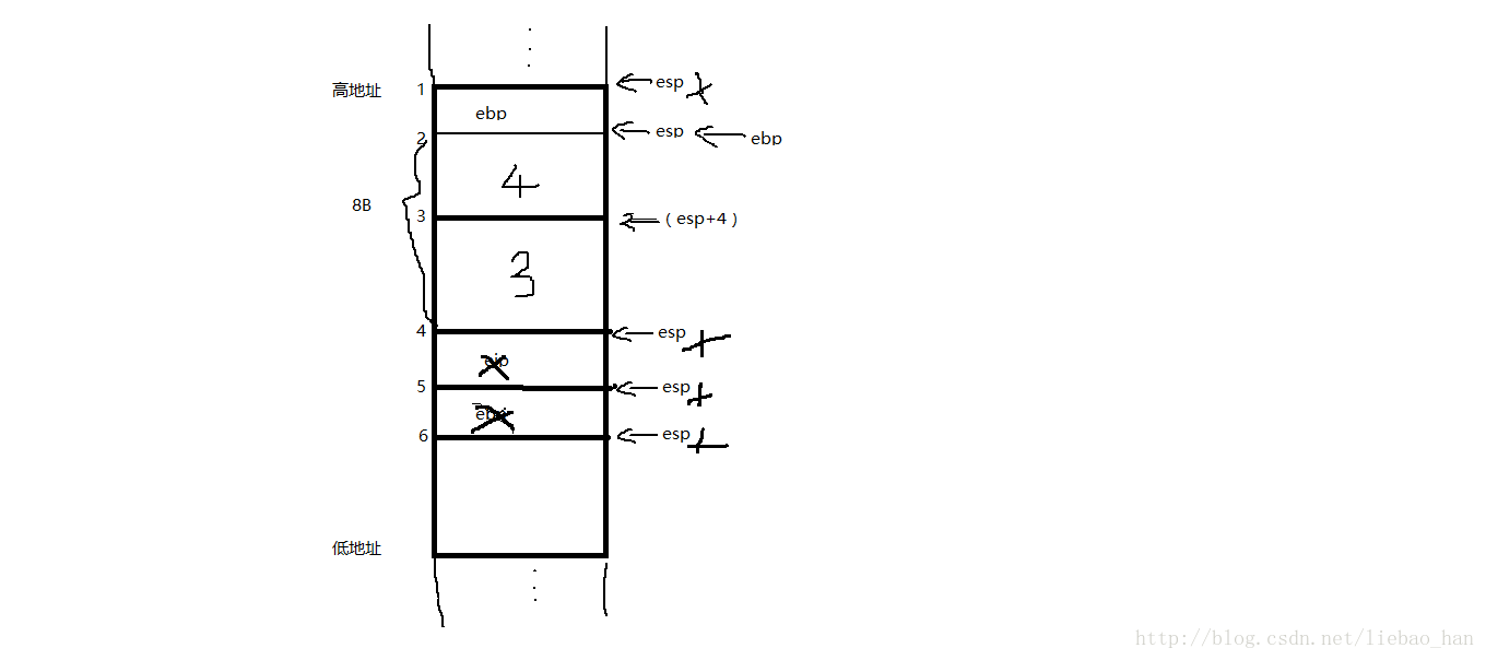 堆栈释放过程