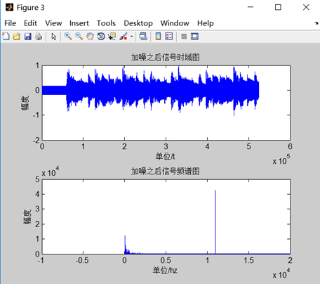 数字信号处理--语音信号处理