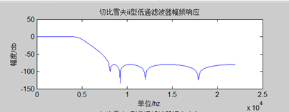 数字信号处理--语音信号处理