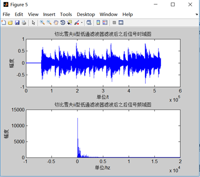 数字信号处理--语音信号处理