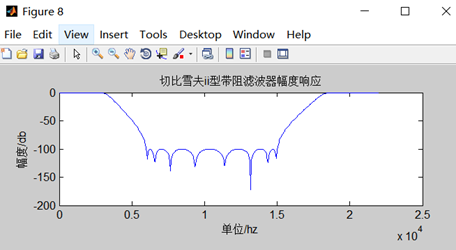 数字信号处理--语音信号处理