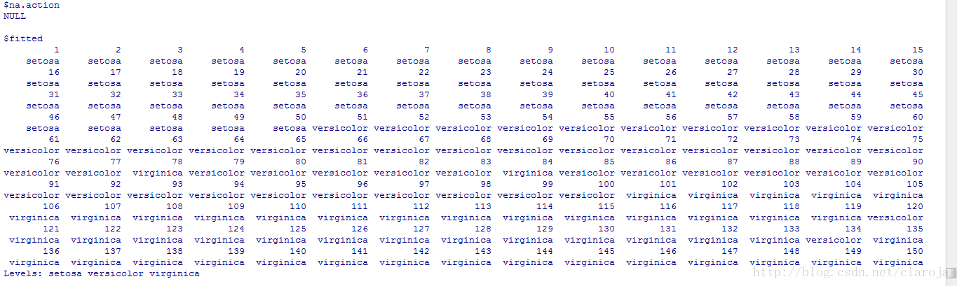 R语言高级算法之支持向量机(SVM)