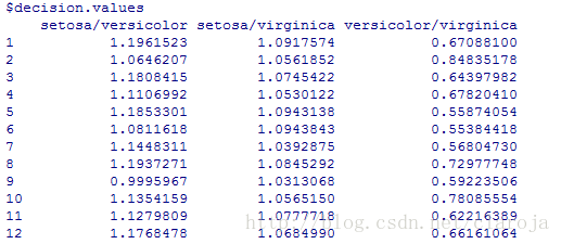 R语言高级算法之支持向量机(SVM)