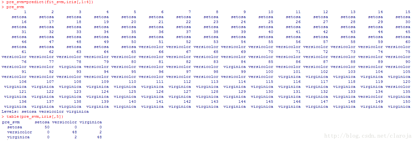 R语言高级算法之支持向量机(SVM)