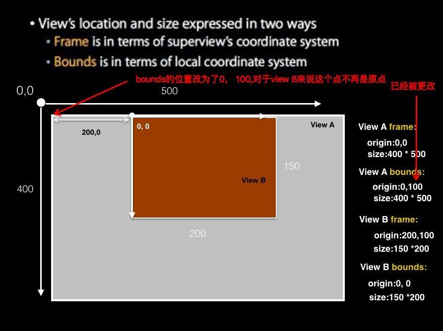 【iOS技术文章】详解iOS开发中frame和Bounds之间的区别