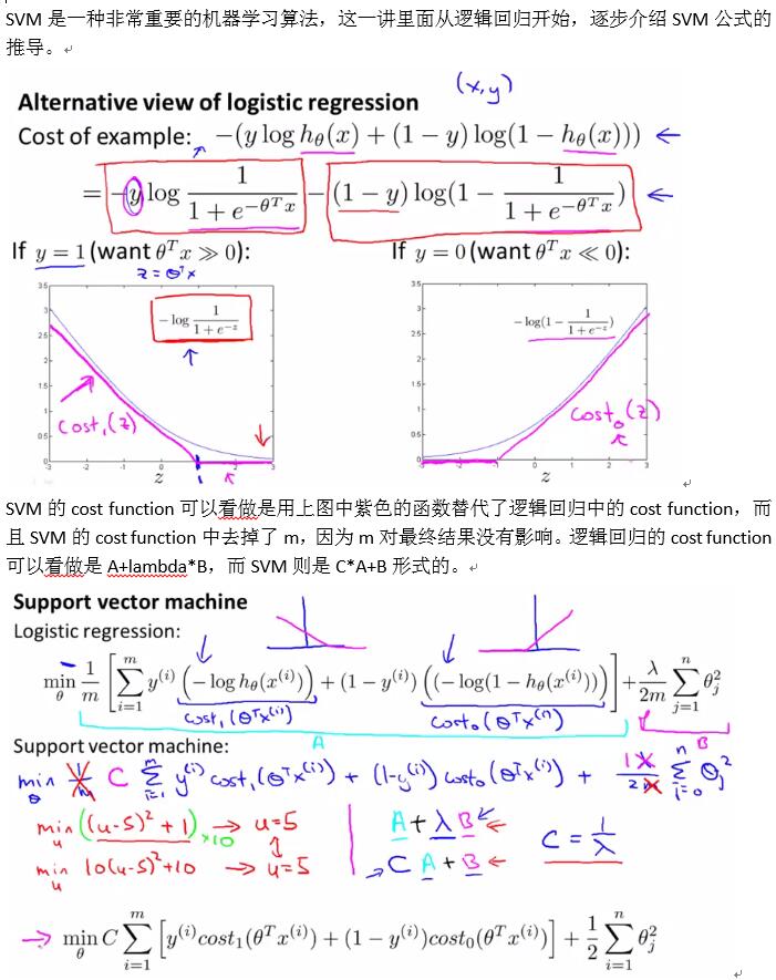 Support vector machines andrew 2024 ng