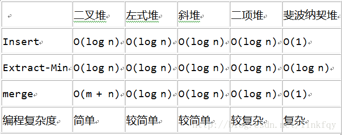 各种对比