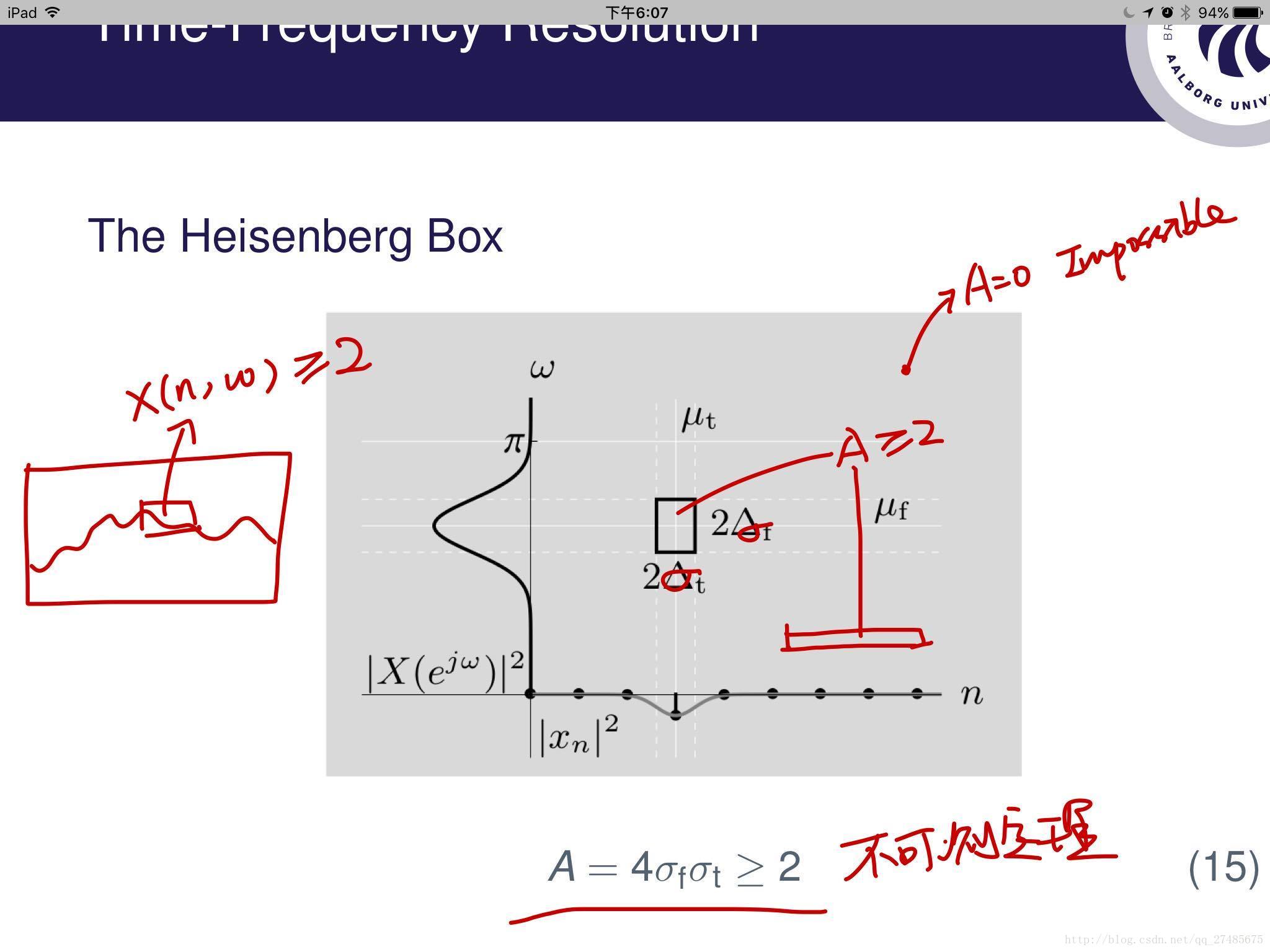 测不准定理，Heisenberg Uncertainty Principal