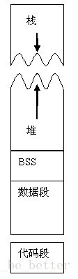 Linux内存管理机制