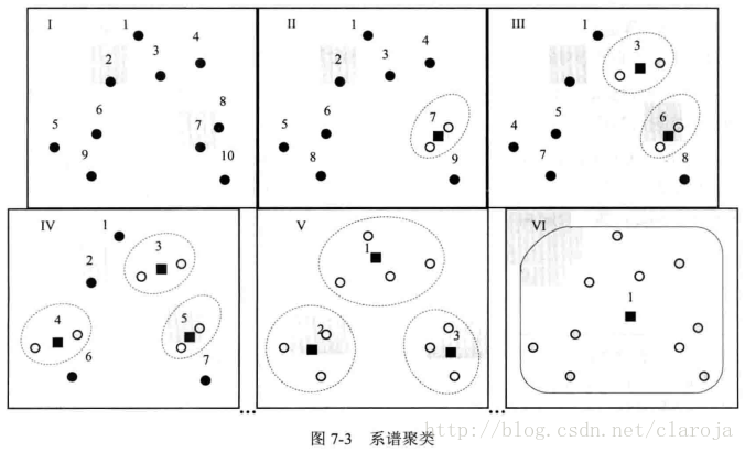 R语言聚类算法之系谱聚类(Spectral Clustering)