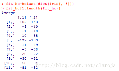 R语言聚类算法之系谱聚类(Hierarchical Method)