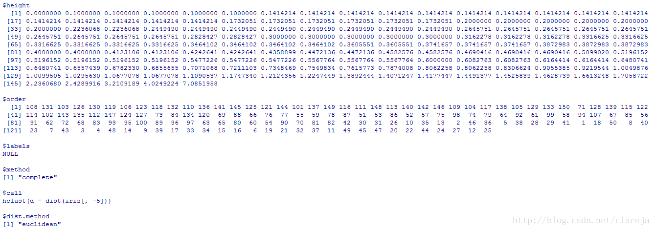 R语言聚类算法之系谱聚类(Hierarchical Method)