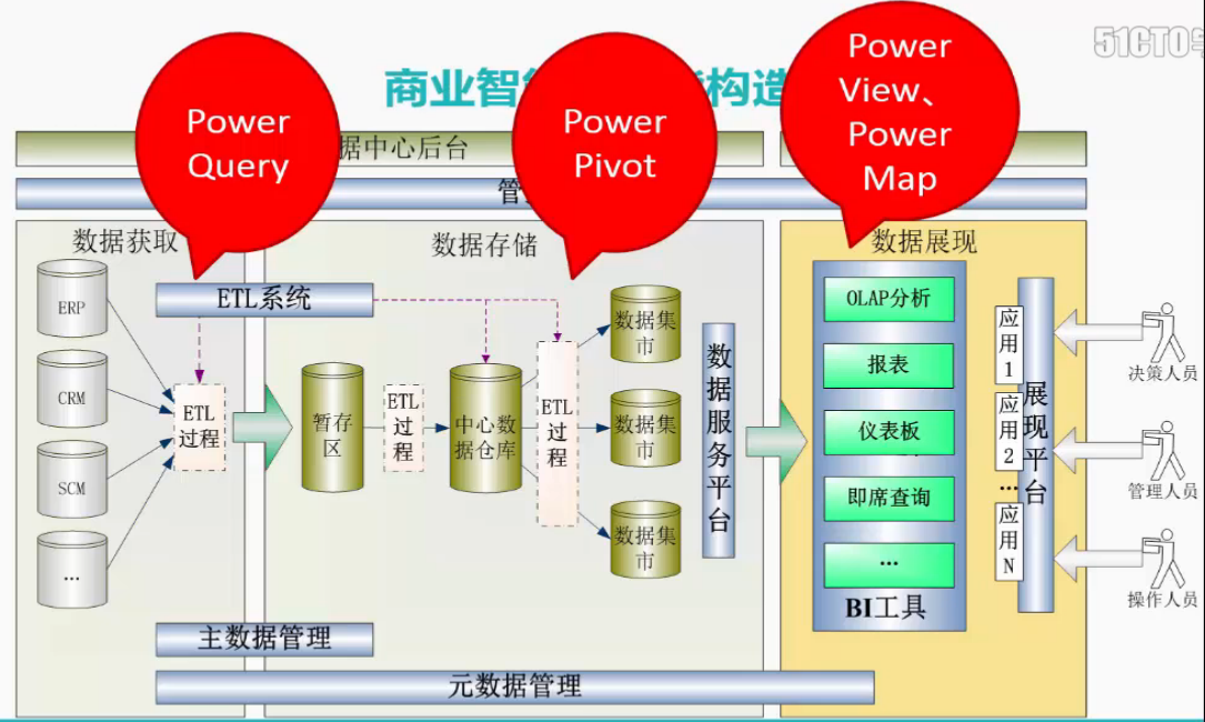 1、Power Map—什么是Power Map？-CSDN博客