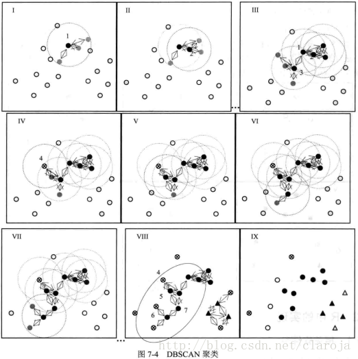 
			
				R语言聚类算法之密度聚类(Density-based Methods)			