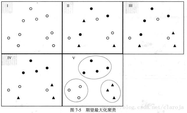 R语言聚类算法之期望最大化聚类(Expectation Maximization Algorithm)