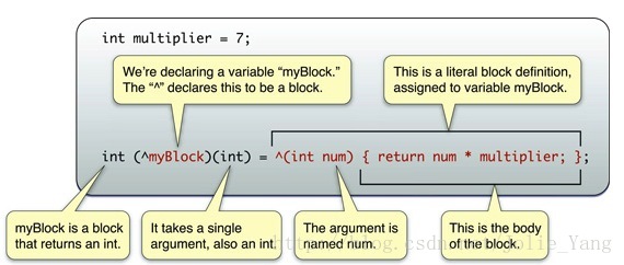 block格式