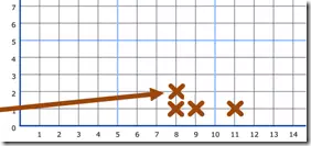 研发组织该如何设计绩效体系？