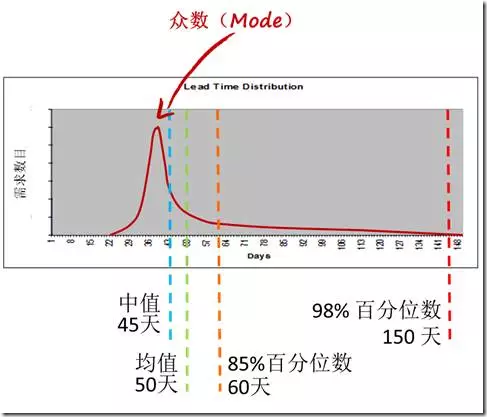 研发组织该如何设计绩效体系？