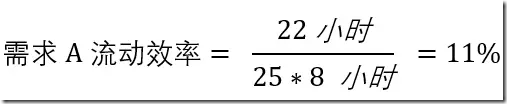 研发组织该如何设计绩效体系？