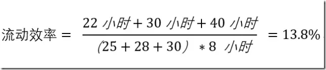 研发组织该如何设计绩效体系？