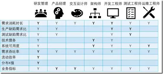 研发组织该如何设计绩效体系？