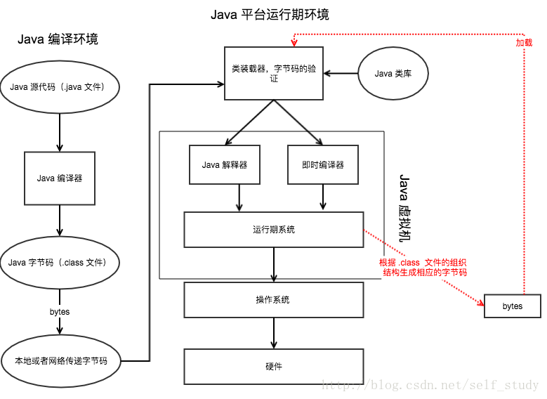 這裡寫圖片描述