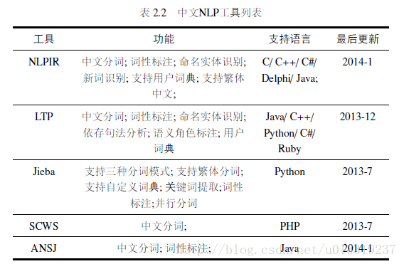 中文NLP工具列表